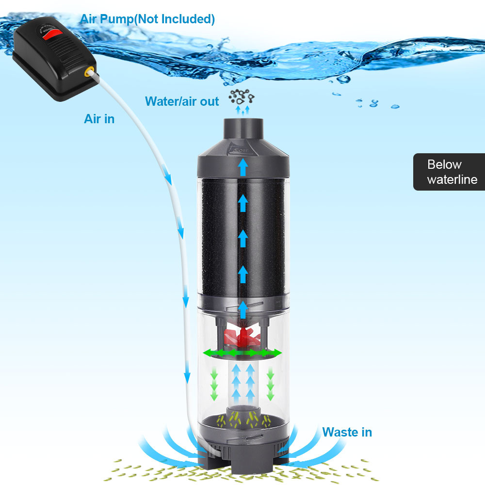 Penjualan Terlaris Filter Ikan - Aquarium Fish Popular ulasan dan harga